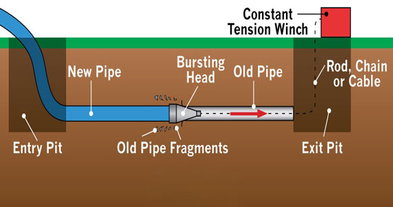 High-Quality-Plumbing-Services-Trenchless-Pipe-Bursting